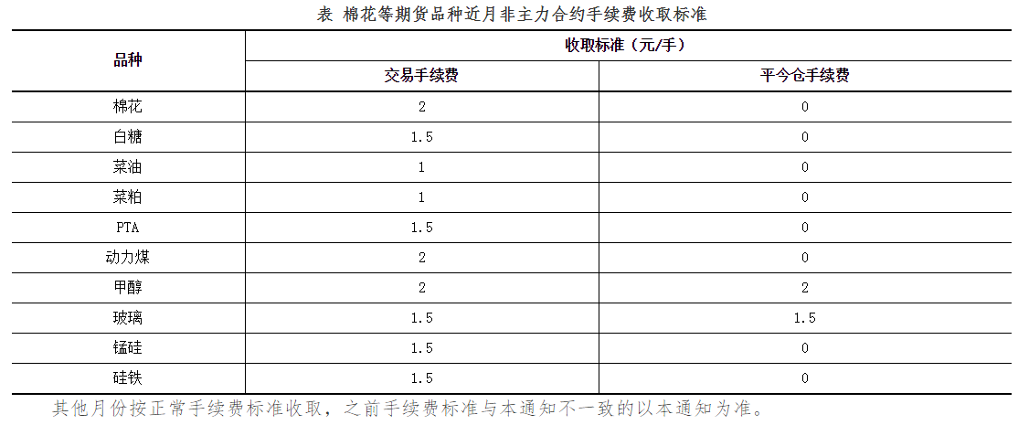 關于調整棉花等期貨品種近月非主力合約手續費標準的通知