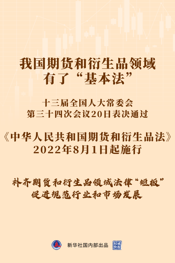 中華人民共和國期貨和衍生品法